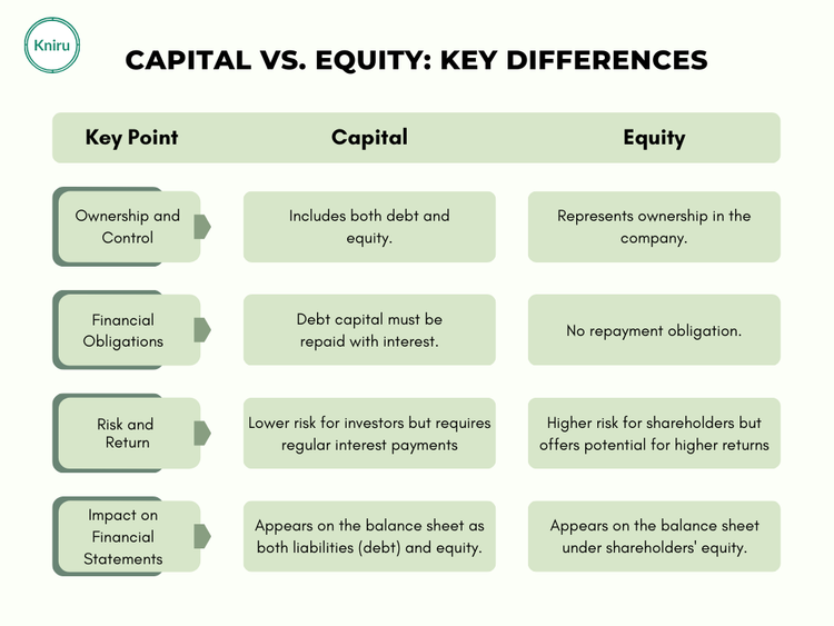 Capital vs. Equity: Understanding the Key Differences