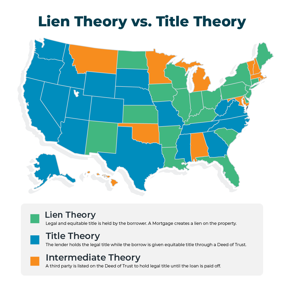 Lien Theory vs. Title Theory - PropLogix