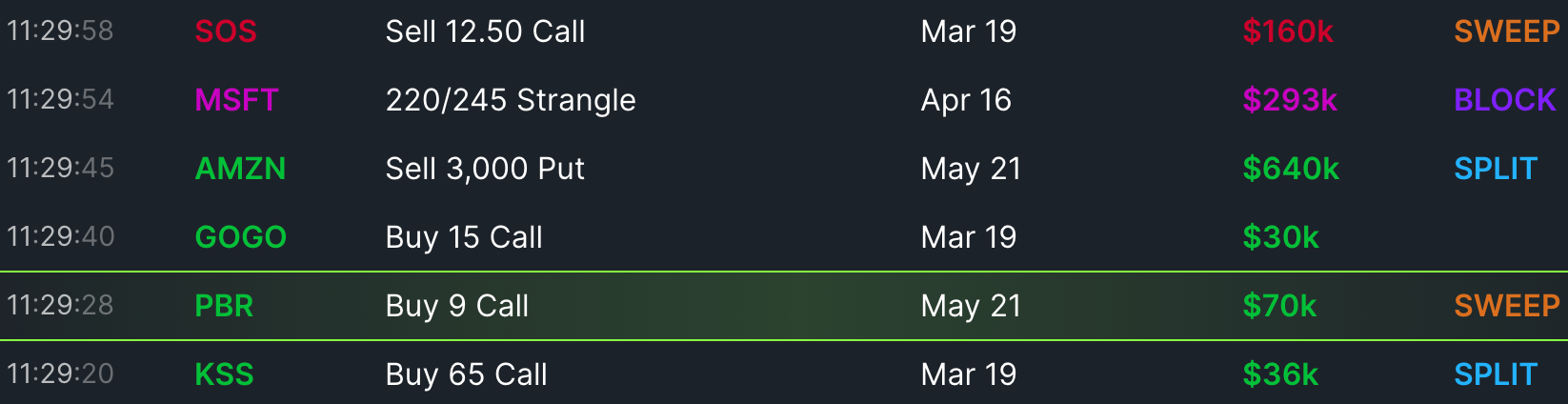 Screenshot of the live order flow, displaying the size, symbol, and other details about each order