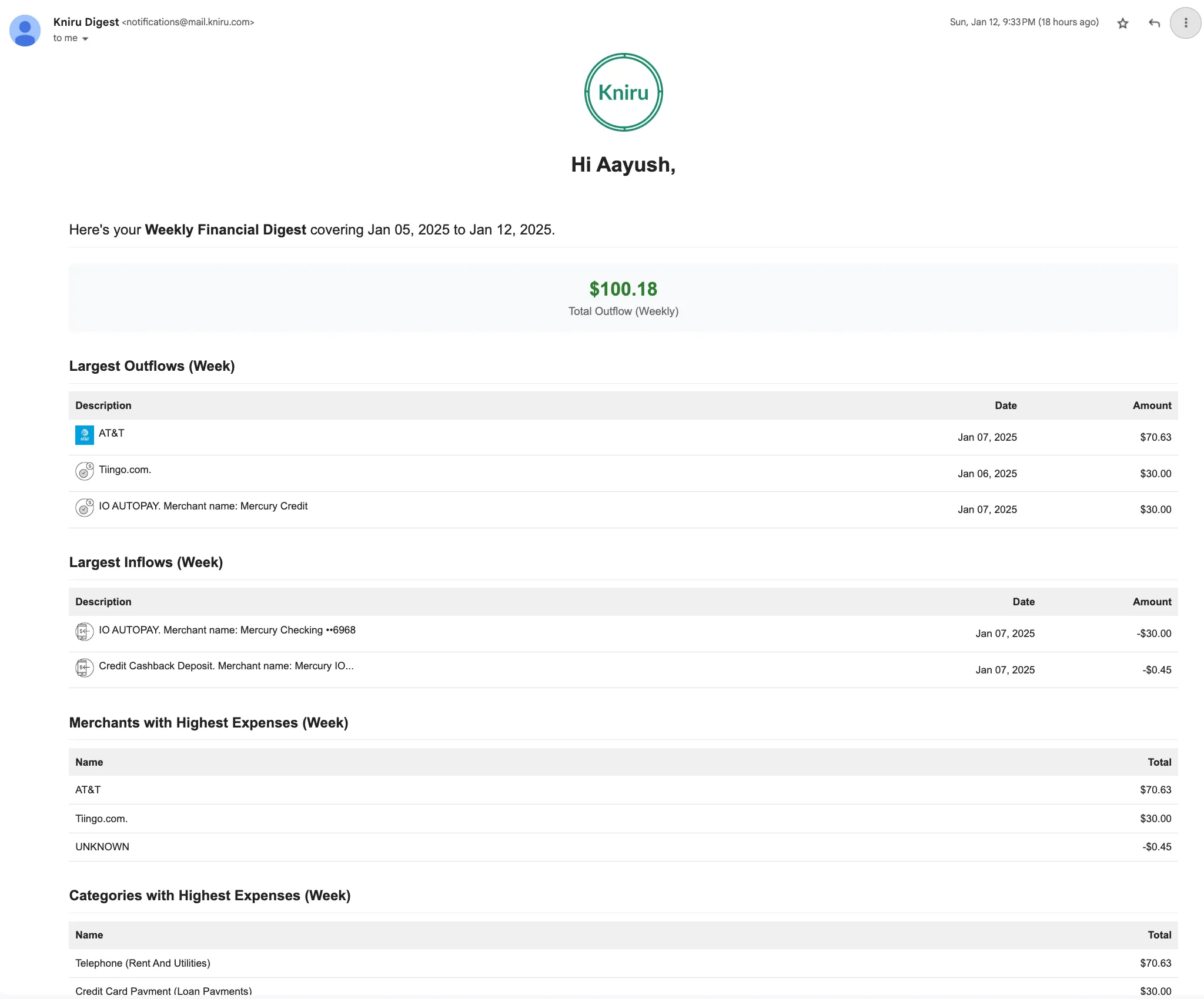 Daily, Weekly & Monthly Reports