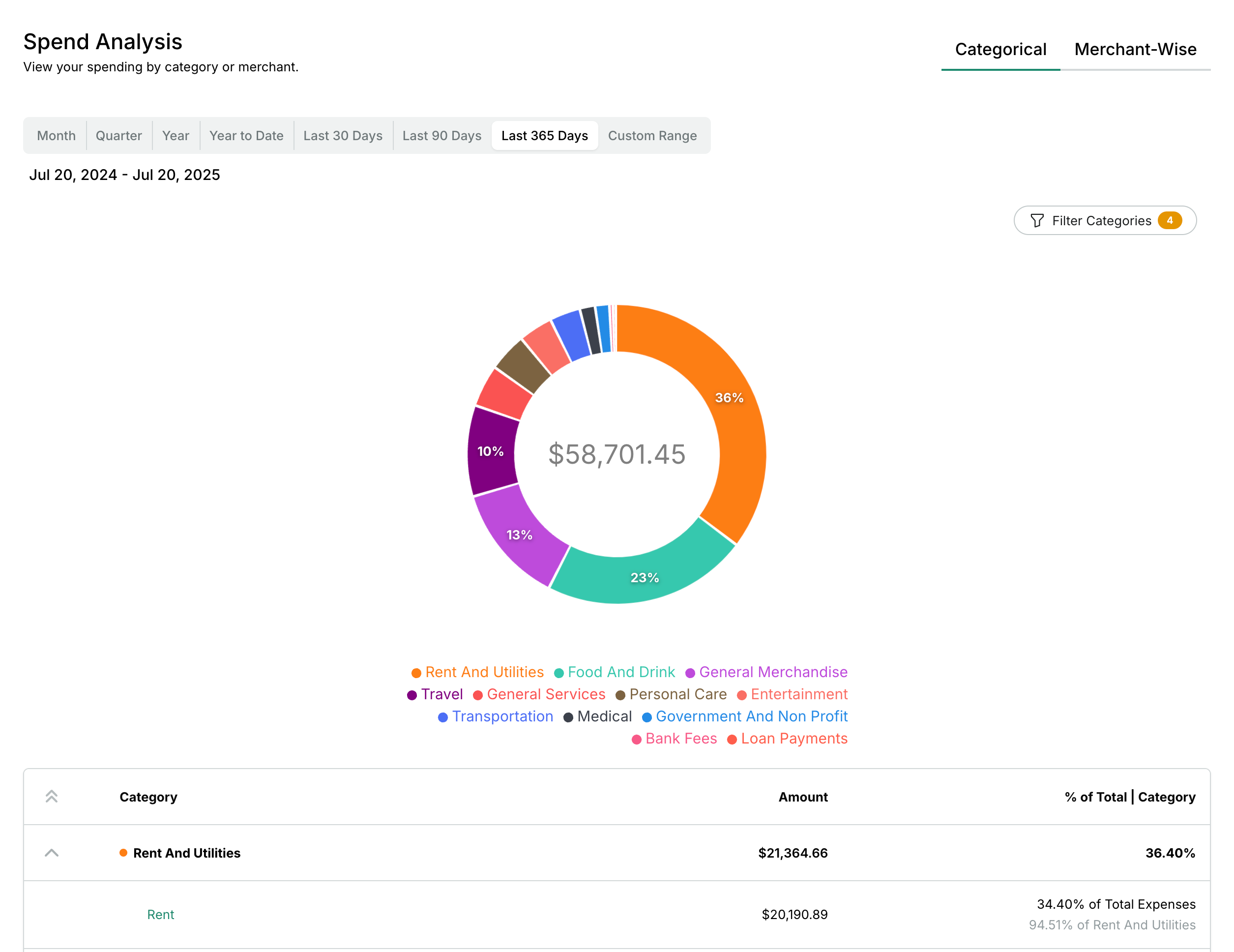 The $58,701 Reality Check